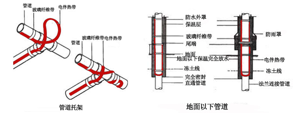 電伴熱帶管道、孔板接線圖